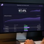 Fluxo de pagamento com inteligência artificial: checkout, scoring em tempo real e aprovação na Appmax