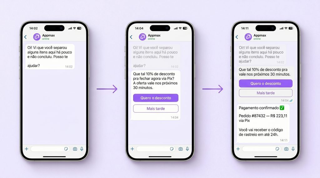 Recuperação de carrinho via pagamentos com inteligência artificial no Appmax CRM