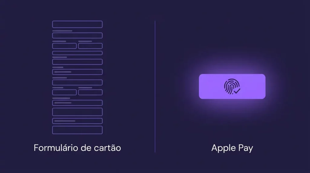 Fluxo do sistema de pagamentos: checkout, gateway, adquirente, antifraude e liquidação