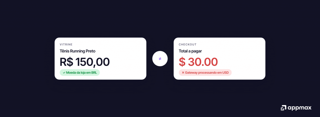 Como mudar moeda na Shopify